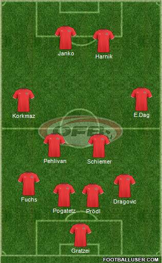 Austria Formation 2011