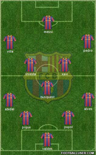 F.C. Barcelona Formation 2011