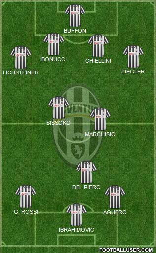 Juventus Formation 2011