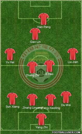 China football formation