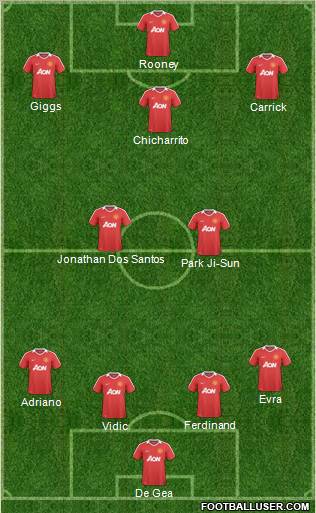 Manchester United Formation 2011
