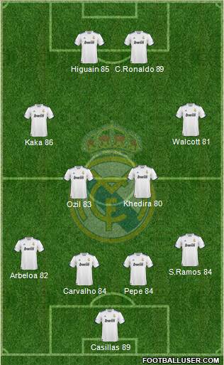Real Madrid C.F. Formation 2011