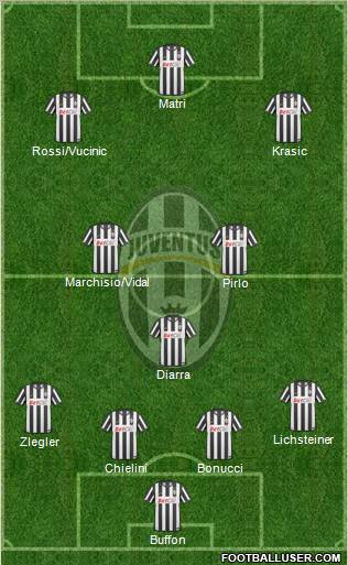 Juventus Formation 2011