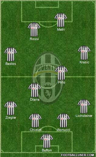 Juventus Formation 2011