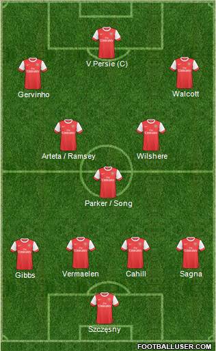 Arsenal Formation 2011