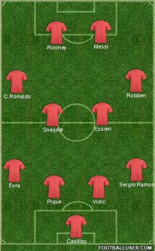 Dream Team Formation 2011