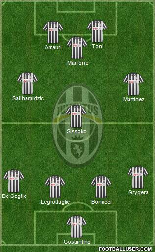 Juventus Formation 2011