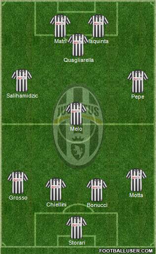 Juventus Formation 2011
