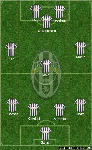 Juventus Formation 2011