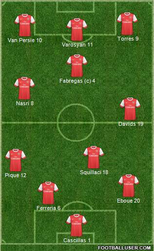 Arsenal Formation 2011