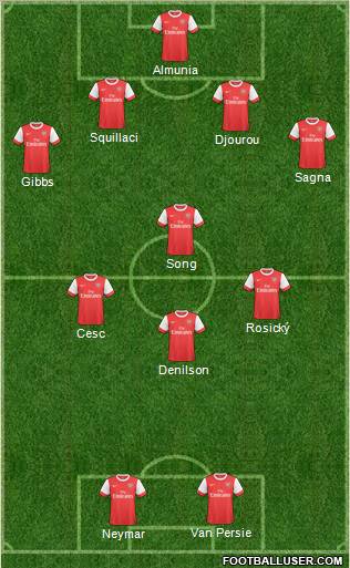 Arsenal Formation 2011