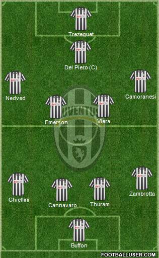 Juventus Formation 2011
