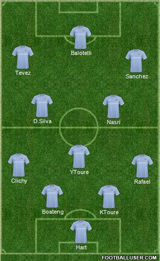 Manchester City Formation 2011