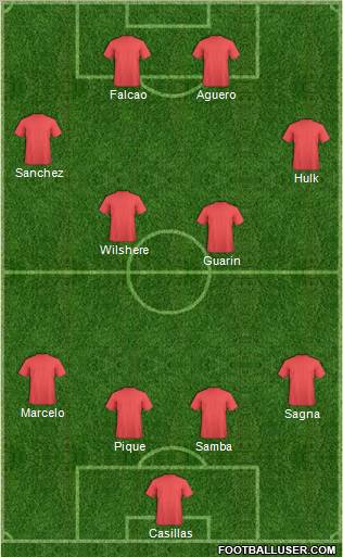 Dream Team Formation 2011