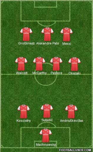 Arsenal Formation 2011