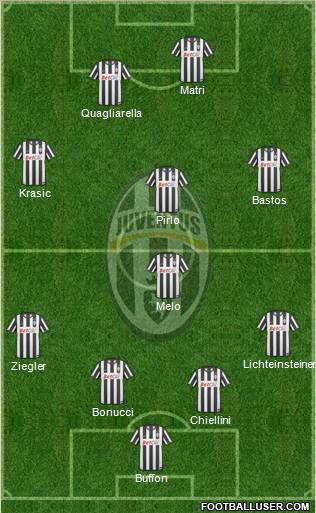 Juventus Formation 2011
