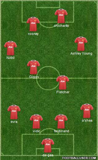 Manchester United Formation 2011