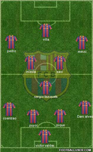 F.C. Barcelona Formation 2011