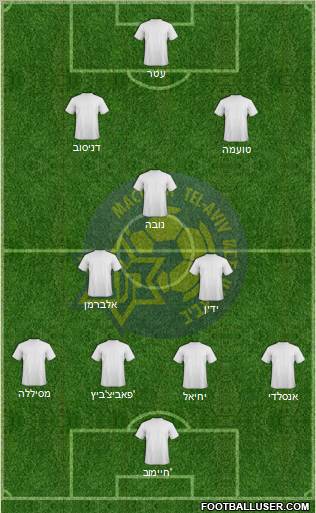 Maccabi Tel-Aviv Formation 2011