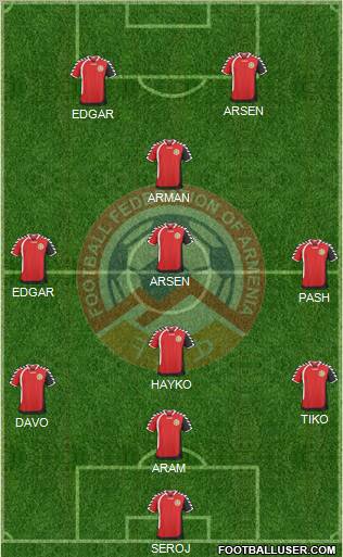 Armenia Formation 2011
