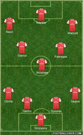 Arsenal Formation 2011