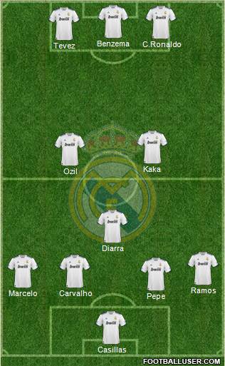 Real Madrid C.F. Formation 2011