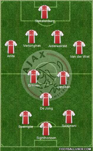 AFC Ajax Formation 2011