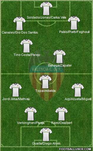 Valencia C.F., S.A.D. Formation 2011