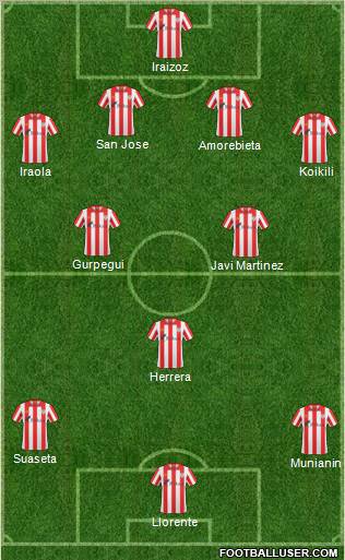 Bilbao Athletic Formation 2011