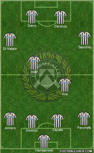 Udinese Formation 2011