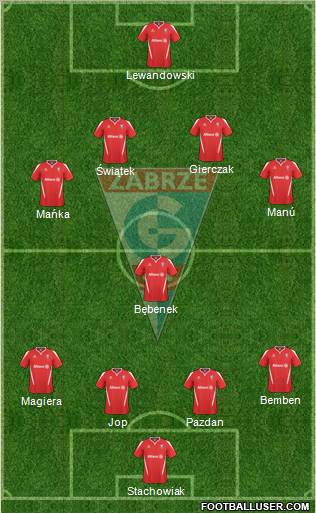 Gornik Zabrze Formation 2011