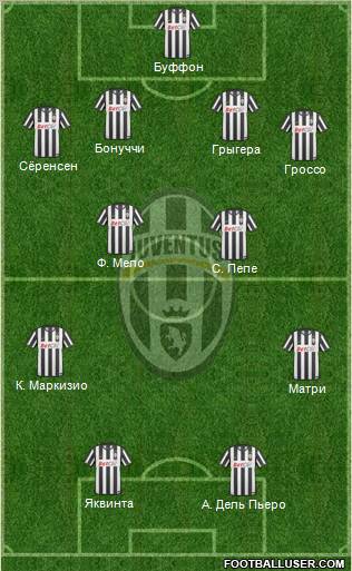 Juventus Formation 2011