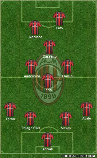 A.C. Milan Formation 2011