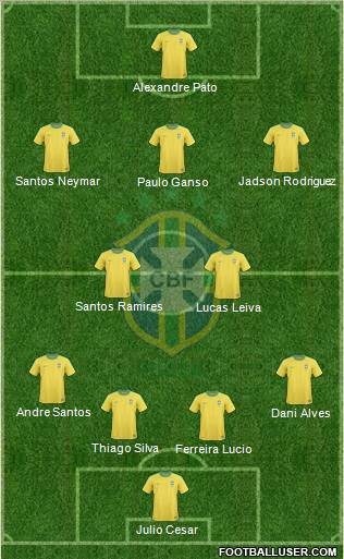 Brazil Formation 2011