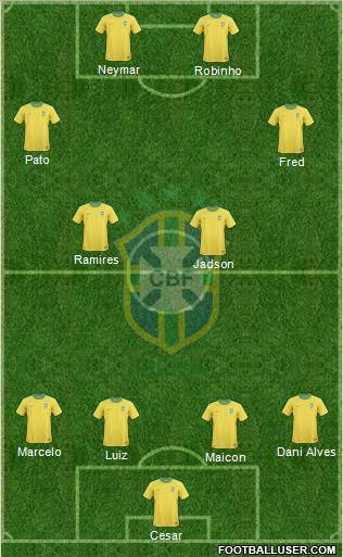 Brazil Formation 2011