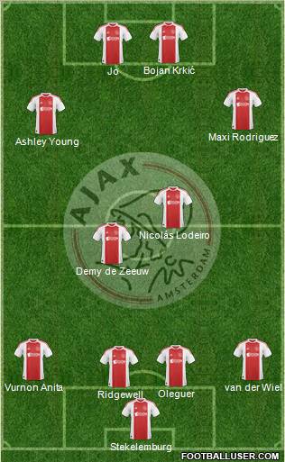AFC Ajax Formation 2011