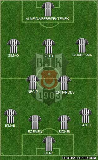 Besiktas JK Formation 2011