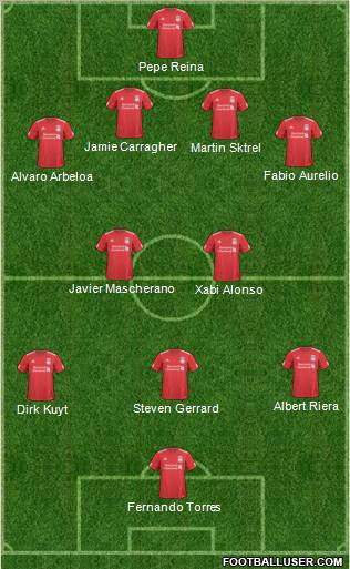 Liverpool Formation 2011