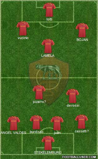 AS Roma Formation 2011