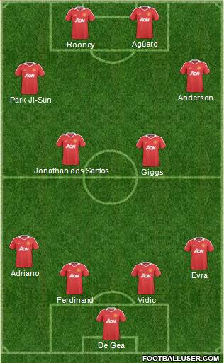 Manchester United Formation 2011