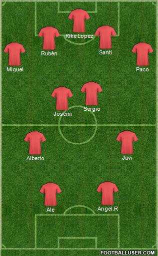 Champions League Team Formation 2011