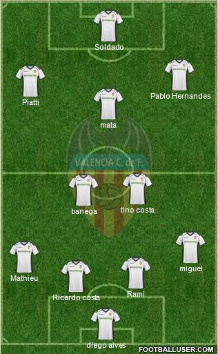 Valencia C.F., S.A.D. Formation 2011
