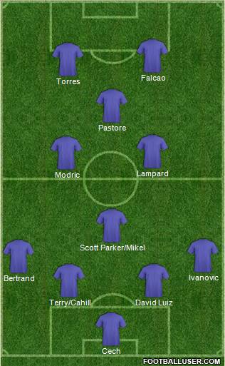 Football Manager Team Formation 2011