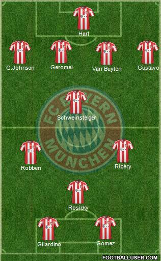 FC Bayern München Formation 2011
