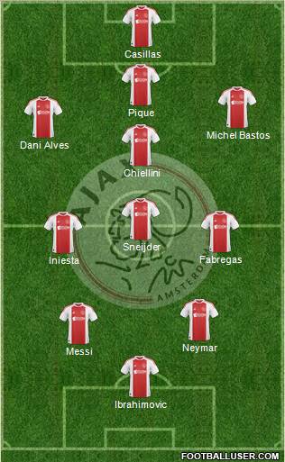 AFC Ajax Formation 2011