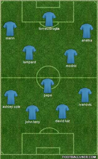 Fifa Team Formation 2011