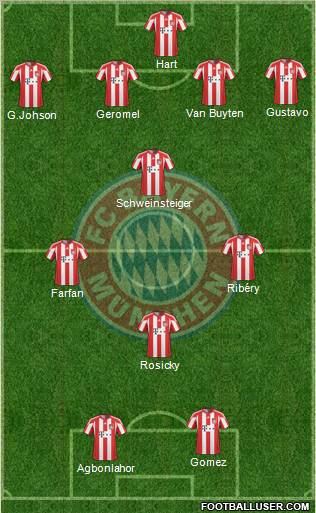 FC Bayern München Formation 2011