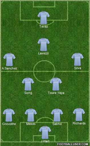 Manchester City Formation 2011