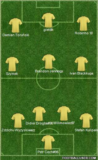 Chinese Super League All Star North Formation 2011