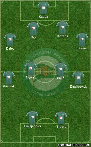 Lechia Gdansk Formation 2011